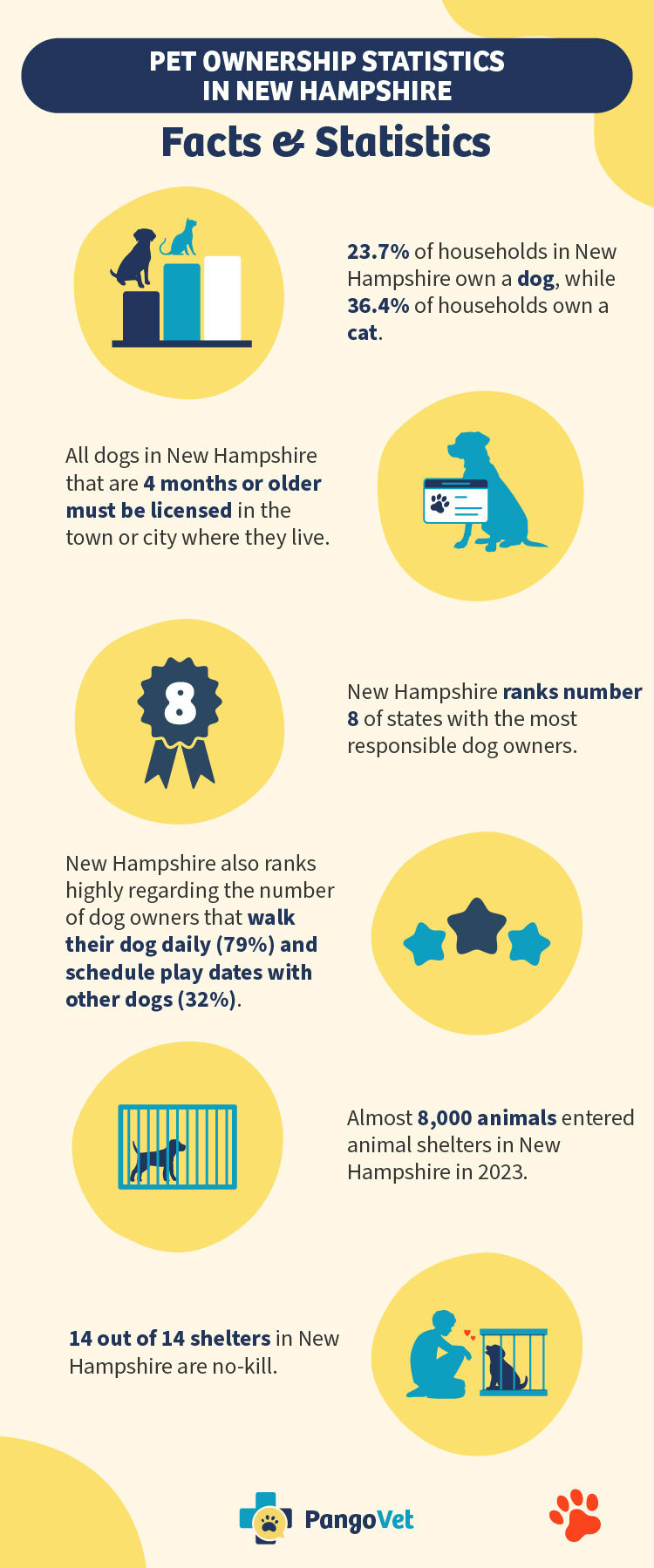 PangoVet_Pet_Ownership_Statistics_in_New_Hampshire