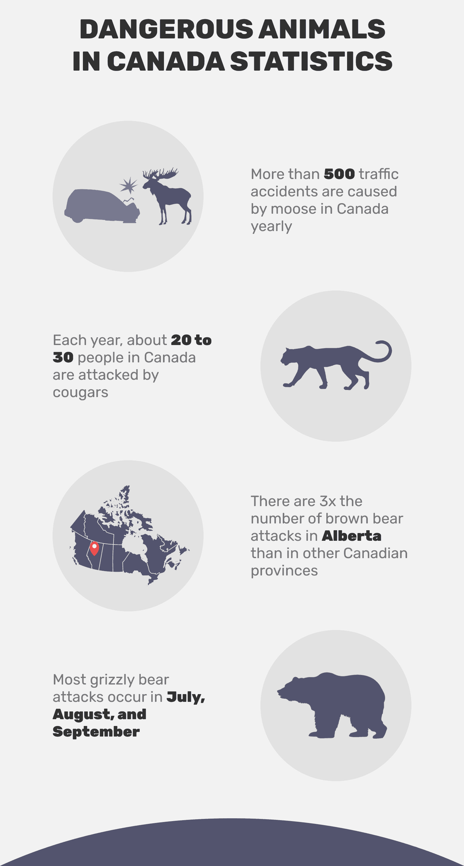 dangerous animals in Canada